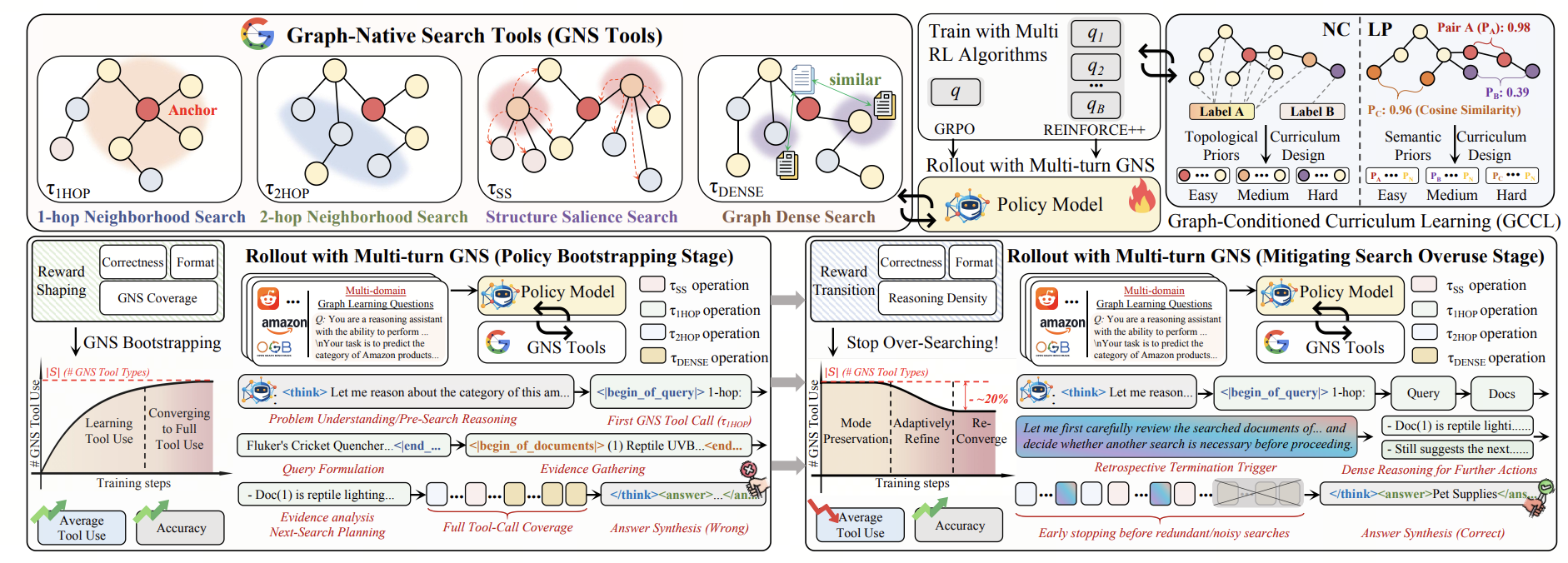 AgentGL: Towards Agentic Graph Learning with LLMs via Reinforcement Learning