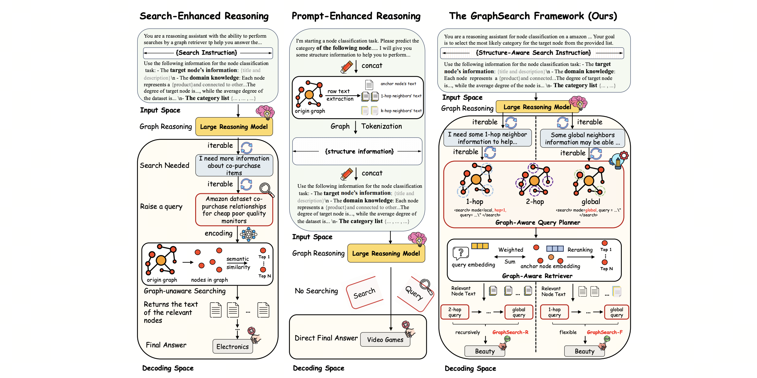 GraphSearch: Agentic Search-Augmented Reasoning for Zero-Shot Graph Learning
